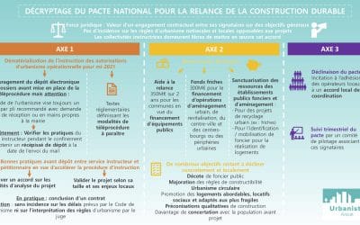 Pacte national pour la relance de la construction durable : décryptage juridique