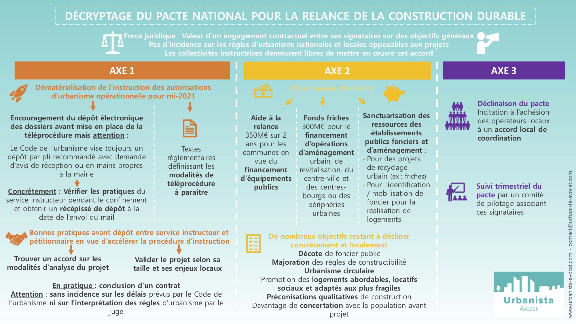 pacte national pour la relance de la construction infographie