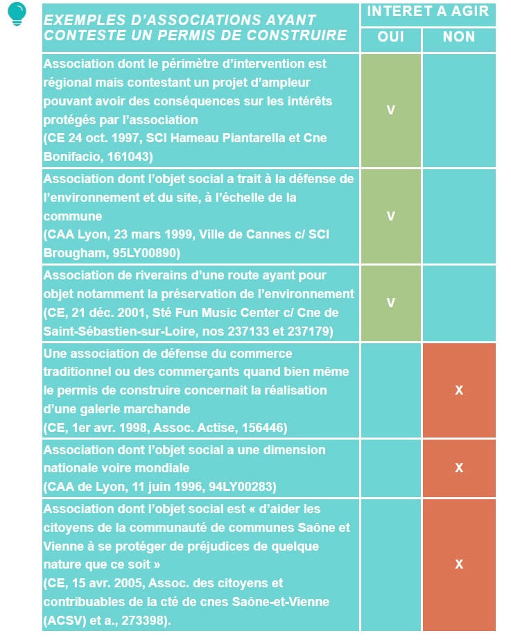 urbanista avocat recours permis de construire le guide complet